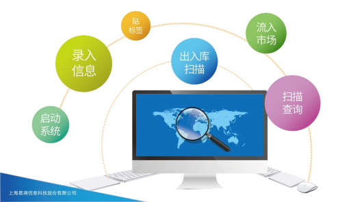 易溯科技助力瑪氏箭牌突破市場管控瓶頸，促進企業數字化管理升級與智能化技術應用